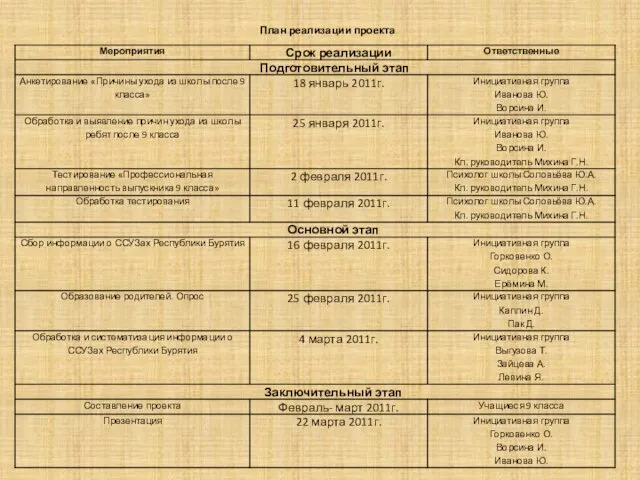 План реализации проекта