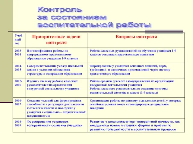 Контроль за состоянием воспитательной работы