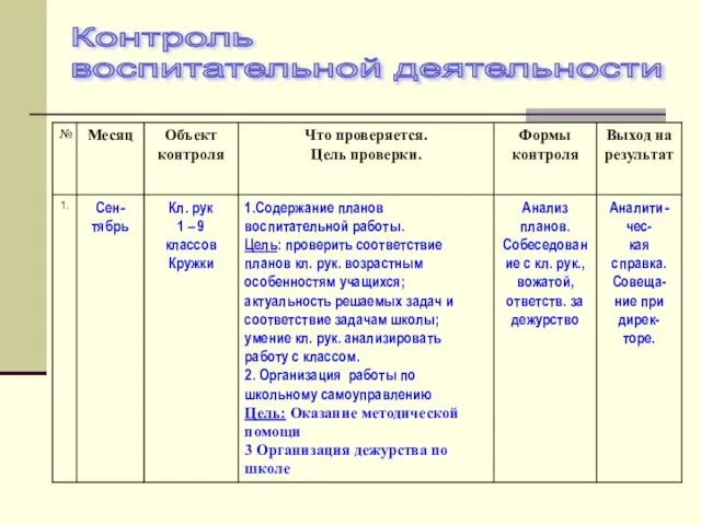 Контроль воспитательной деятельности