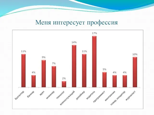 Меня интересует профессия