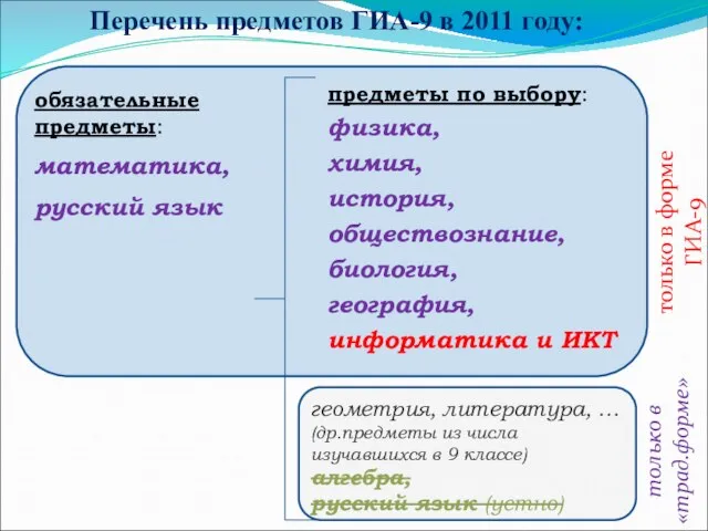 Перечень предметов ГИА-9 в 2011 году: обязательные предметы: математика, русский язык предметы