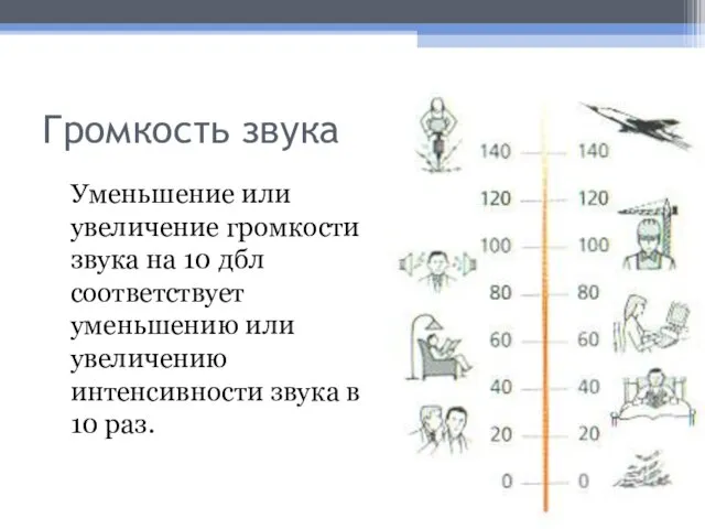 Громкость звука Уменьшение или увеличение громкости звука на 10 дбл соответствует уменьшению