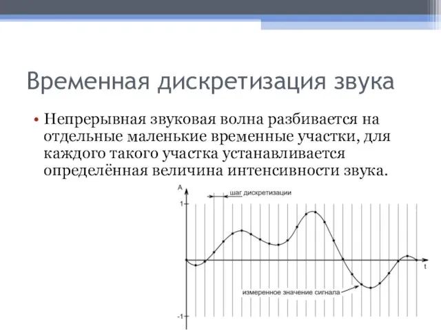 Временная дискретизация звука Непрерывная звуковая волна разбивается на отдельные маленькие временные участки,