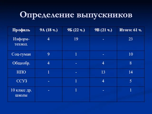 Определение выпускников