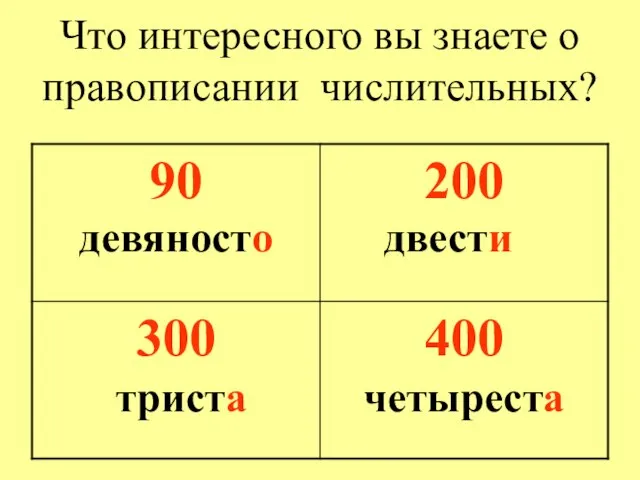 Что интересного вы знаете о правописании числительных? девяносто двести триста четыреста