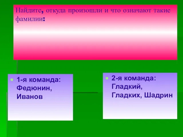 Найдите, откуда произошли и что означают такие фамилии: 1-я команда: Федюнин, Иванов