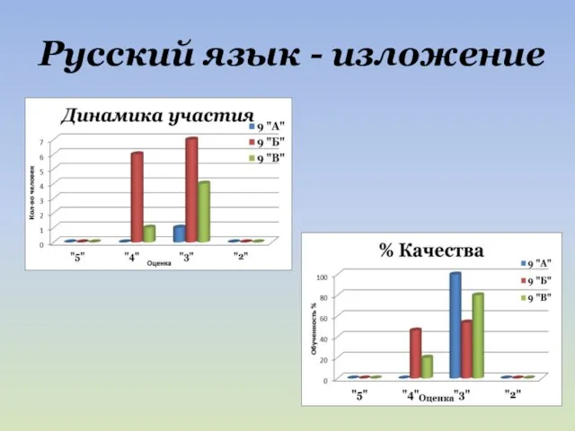 Русский язык - изложение