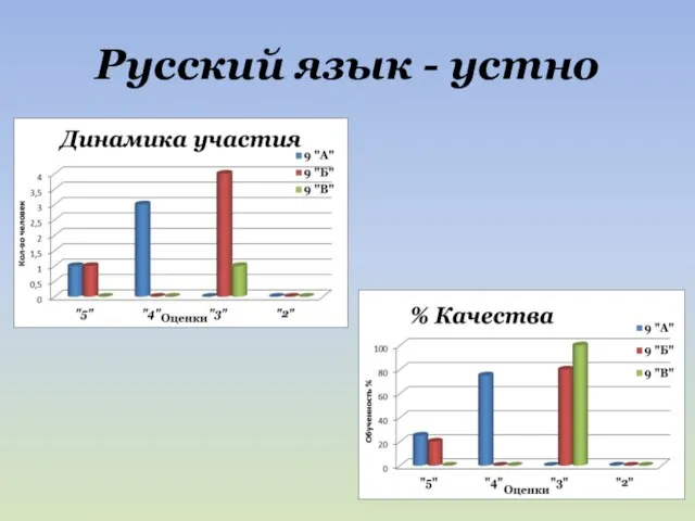 Русский язык - устно