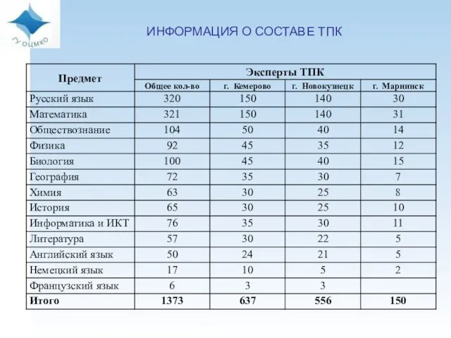 ИНФОРМАЦИЯ О СОСТАВЕ ТПК