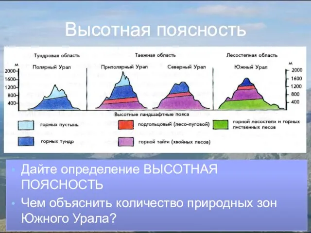 Высотная поясность Дайте определение ВЫСОТНАЯ ПОЯСНОСТЬ Чем объяснить количество природных зон Южного Урала?