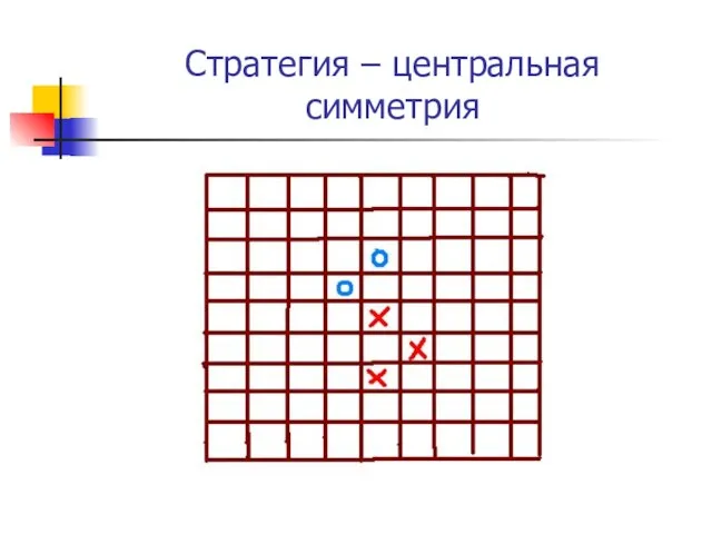 Стратегия – центральная симметрия