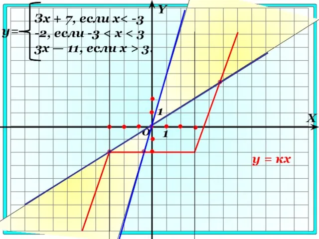 1 1 0 Зх + 7, если х -2, если -3 3x