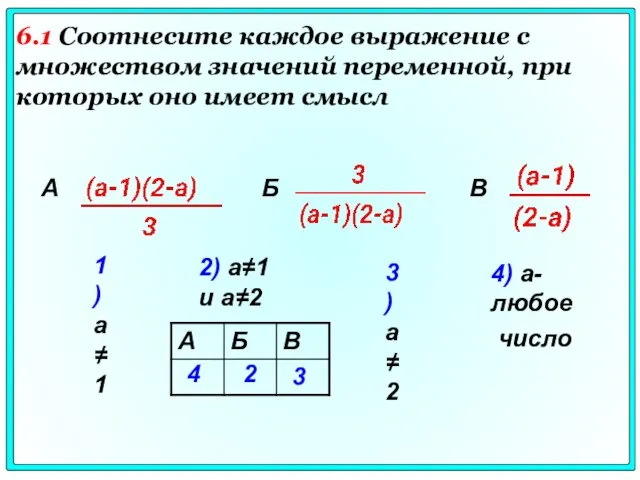 1) а≠1 2) а≠1 и а≠2 3) а≠2 4) а- любое число