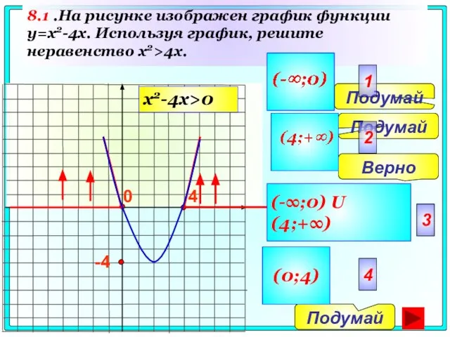 8.1 .На рисунке изображен график функции y=x2-4x. Используя график, решите неравенство x2>4x.