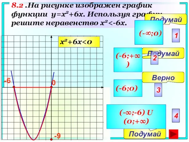 8.2 .На рисунке изображен график функции y=x2+6x. Используя график, решите неравенство x2