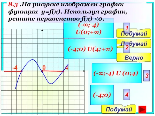 4 0 Подумай Подумай Верно Подумай 2 3 4 1 (-∞;-4) U(0;+∞)