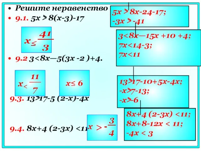 Решите неравенство 9.1. 5x ⋝ 8(x-3)-17 9.2 3 9.3. 13⋝17-5 (2-x)-4x 9.4.