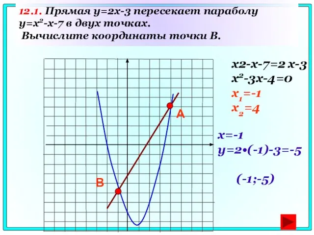 12.1. Прямая y=2x-3 пересекает параболу y=x2-x-7 в двух точках. Вычислите координаты точки