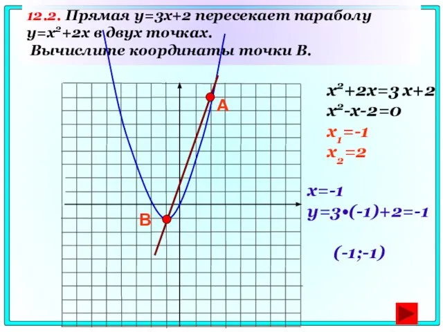 12.2. Прямая y=3x+2 пересекает параболу y=x2+2x в двух точках. Вычислите координаты точки