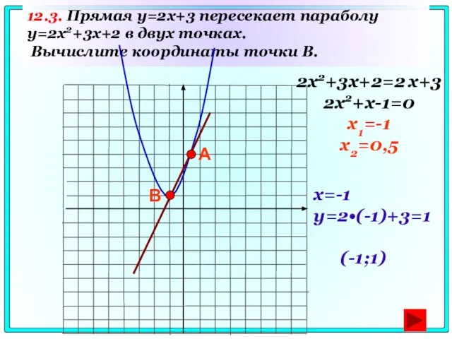 12.3. Прямая y=2x+3 пересекает параболу y=2x2+3x+2 в двух точках. Вычислите координаты точки