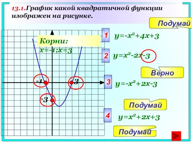 13.1.График какой квадратичной функции изображен на рисунке. -3 1 y=-x2+4x+3 2 3