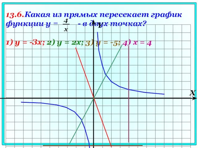 13.6.Какая из прямых пересекает график функции у = - в двух точках?