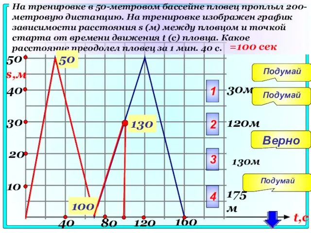 40 10 30 20 40 80 120 160 На тренировке в 50-метровом