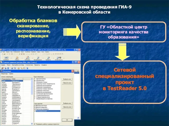 Технологическая схема проведения ГИА-9 в Кемеровской области Обработка бланков сканирование, распознавание, верификация