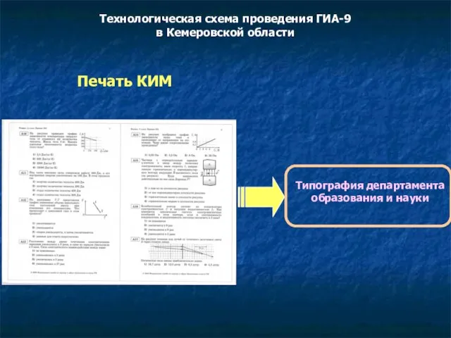 Технологическая схема проведения ГИА-9 в Кемеровской области Печать КИМ Типография департамента образования и науки