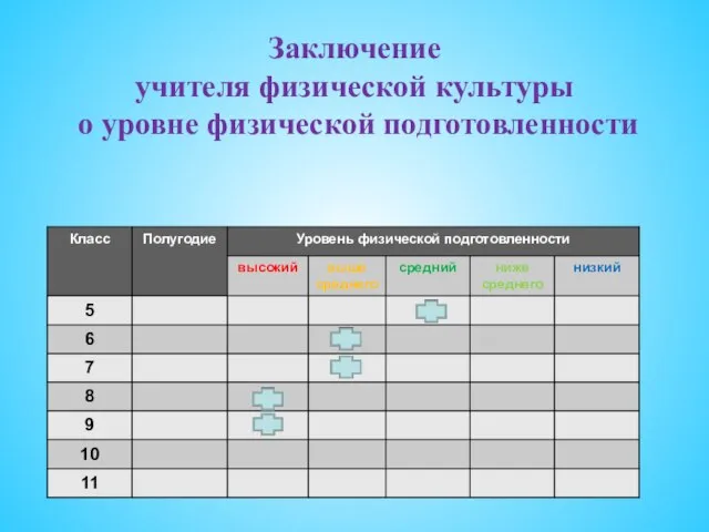 Заключение учителя физической культуры о уровне физической подготовленности