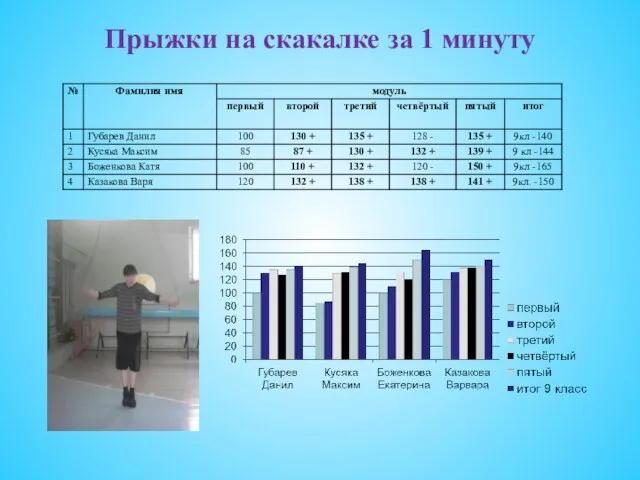 Прыжки на скакалке за 1 минуту