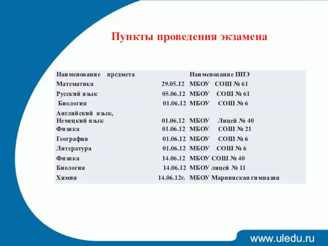 www.uledu.ru Пункты проведения экзамена