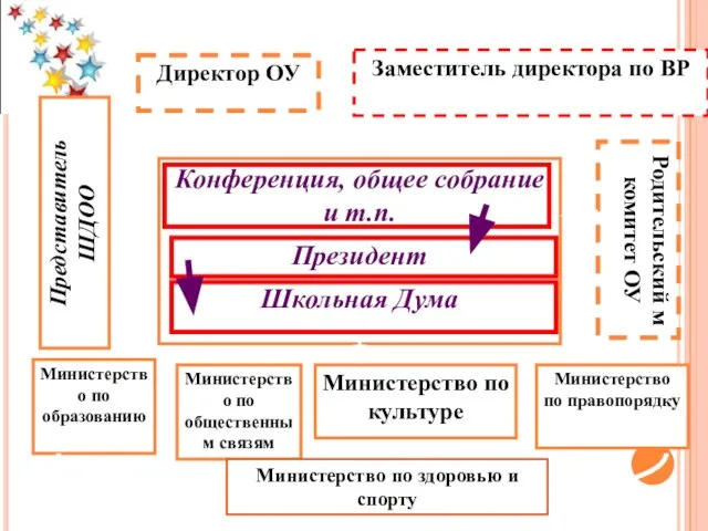 Министерство по здоровью и спорту