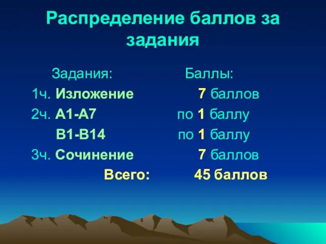 Распределение баллов за задания Задания: Баллы: 1ч. Изложение 7 баллов 2ч. А1-А7