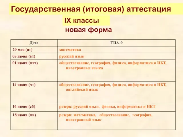 новая форма Государственная (итоговая) аттестация IX классы