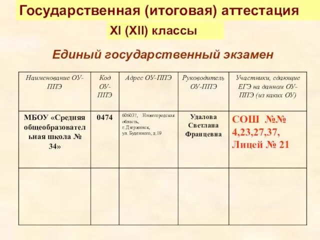 Государственная (итоговая) аттестация XI (XII) классы Единый государственный экзамен