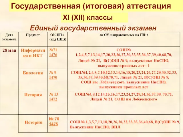 Государственная (итоговая) аттестация XI (XII) классы Единый государственный экзамен № 70 1475