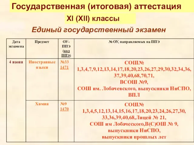 Государственная (итоговая) аттестация XI (XII) классы Единый государственный экзамен