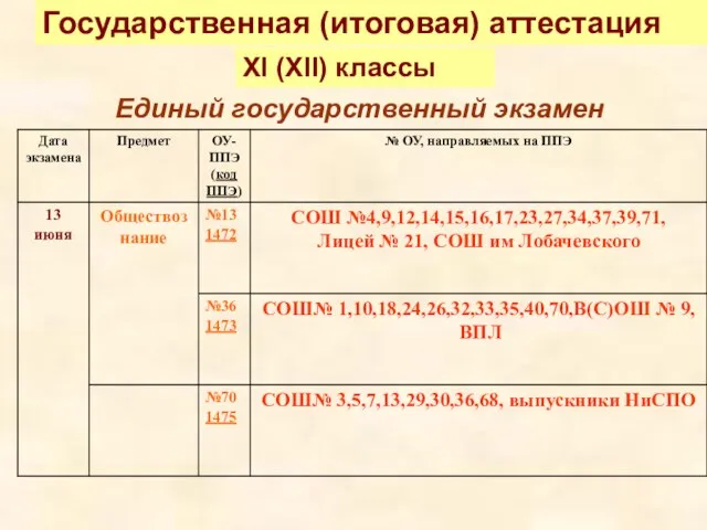 Государственная (итоговая) аттестация XI (XII) классы Единый государственный экзамен