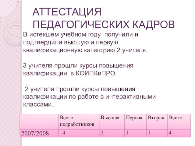 АТТЕСТАЦИЯ ПЕДАГОГИЧЕСКИХ КАДРОВ В истекшем учебном году получили и подтвердили высшую и