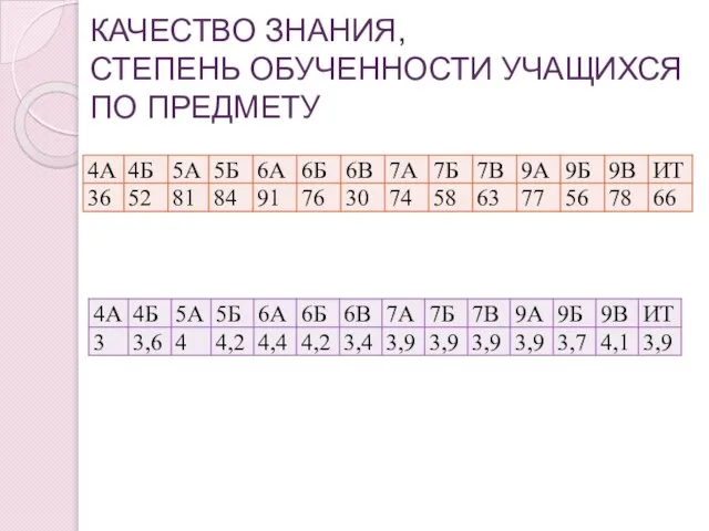 КАЧЕСТВО ЗНАНИЯ, СТЕПЕНЬ ОБУЧЕННОСТИ УЧАЩИХСЯ ПО ПРЕДМЕТУ