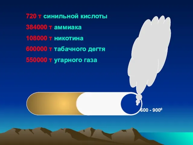 600 - 9000 720 т синильной кислоты 384000 т аммиака 108000 т