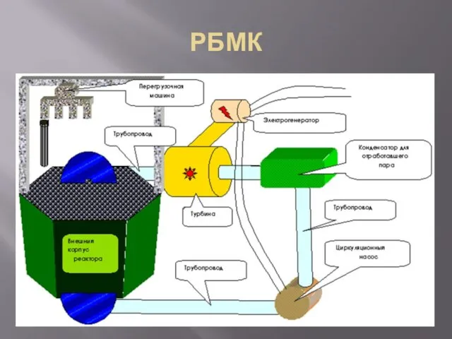 РБМК