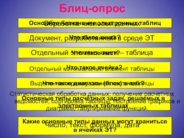 Блиц-опрос Основное назначение электронных таблиц Обработка числовых данных Что такое книга? Документ,