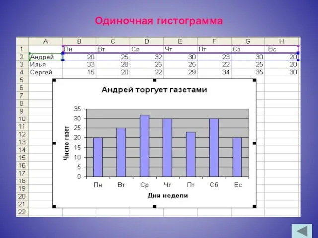 Одиночная гистограмма