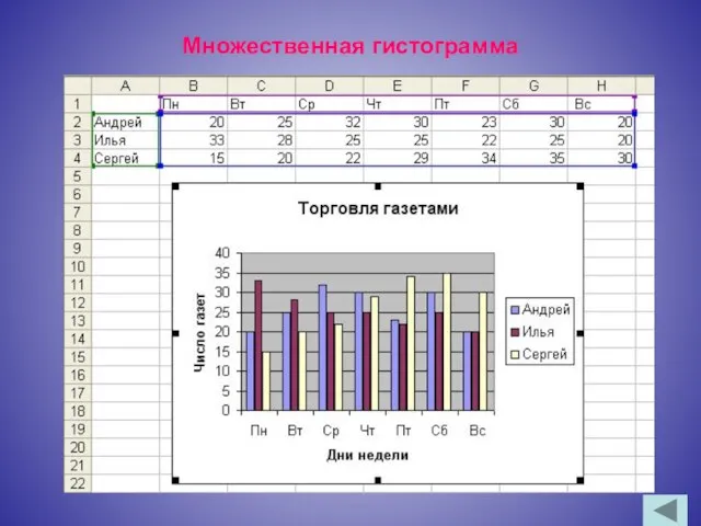 Множественная гистограмма