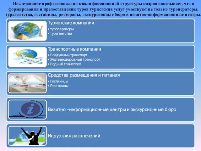 Исследование профессионально-квалификационной структуры кадров показывает, что в формировании и предоставлении туров туристских