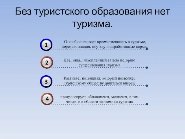 Без туристского образования нет туризма.