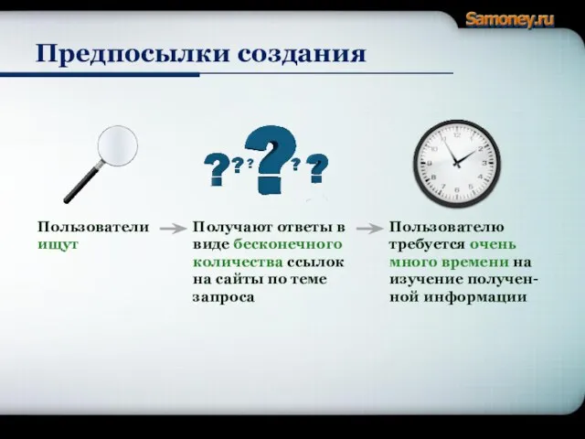 Пользователи ищут Получают ответы в виде бесконечного количества ссылок на сайты по