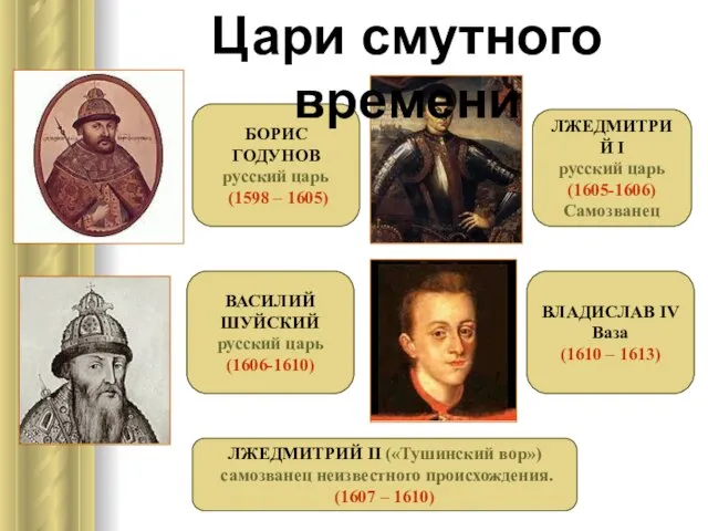 БОРИС ГОДУНОВ русский царь (1598 – 1605) ЛЖЕДМИТРИЙ I русский царь (1605-1606)